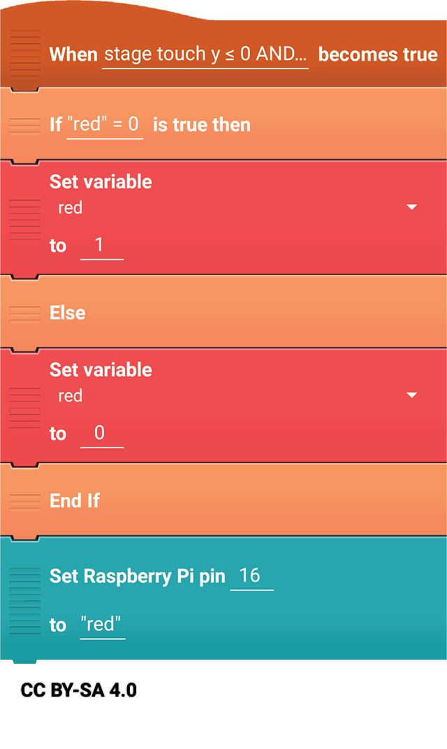 Bsp_When_Raspberry_Pi_pin_changes_to.png